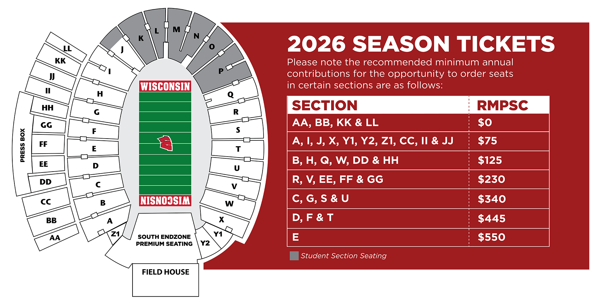 Diagram of Camp Randall Stadium, with recommended miminum per seat contributions for each section.